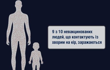 В Украине корью заболели еще 3279 человек, один - умер