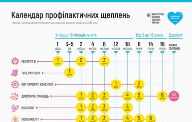 Календарь прививок