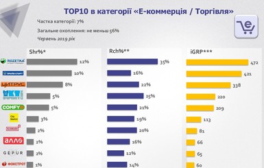 Пристанище ФОПов-однодневок