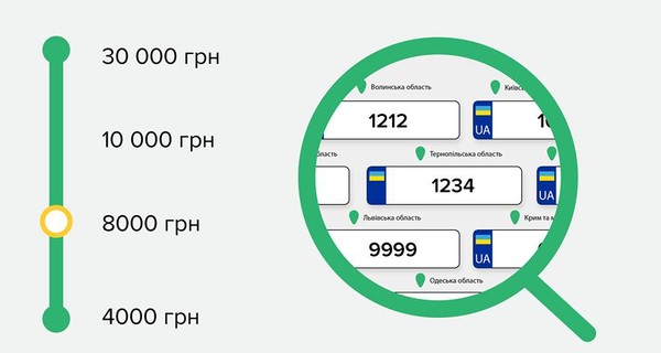 МВД запустило онлайн-сервис для 