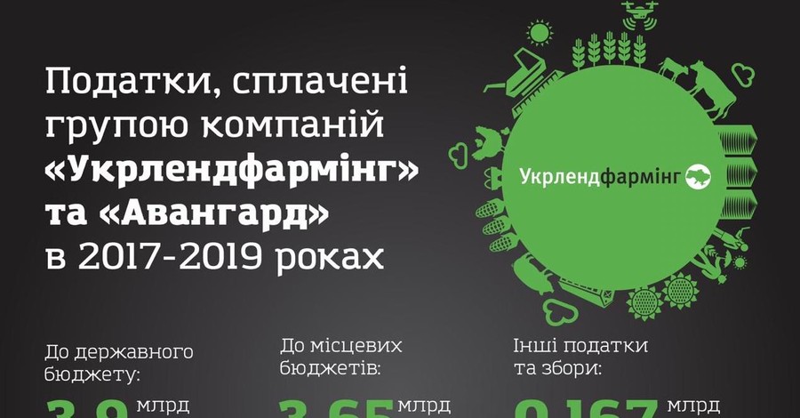 Компании Олега Бахматюка заплатили 7,7 млрд грн налогов в бюджет страны