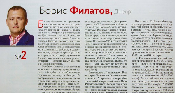 Факт. Борис Філатов увійшов до трійки лідерів рейтингу українських мерів