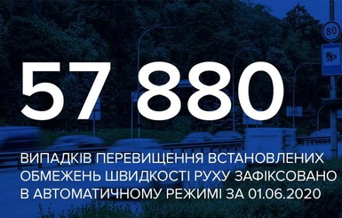 После введения автофиксации киевские водители стали реже превышать скорость