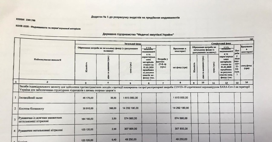 Минздрав инициировал закупку СИЗ по ценам ниже, чем предлагало ГП 