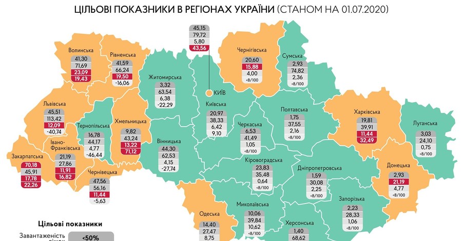 Показатели готовности регионов к очередному этапу ослабления карантина