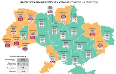 Показатели готовности регионов к очередному этапу ослабления карантина