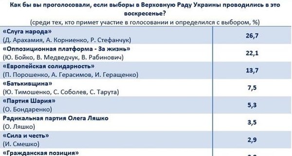 Следующие парламентские выборы могут выиграть 