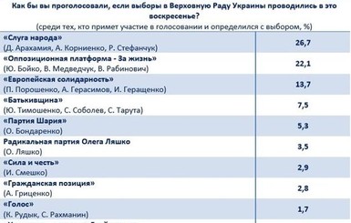 Следующие парламентские выборы могут выиграть 