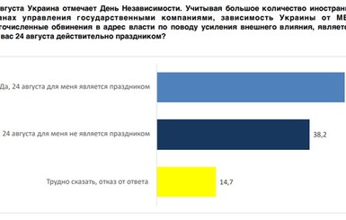 В парламент проходят пять партий, разрыв между 