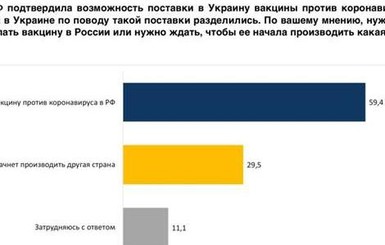 В парламент проходят пять партий, разрыв между 