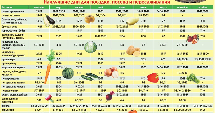 Календарь огородника-2021