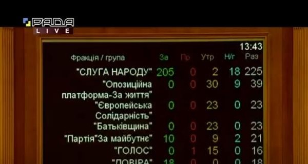 Рада выбрала судью Конституционного суда 