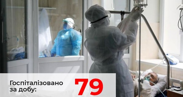 Во Львове развернут 366 дополнительных 