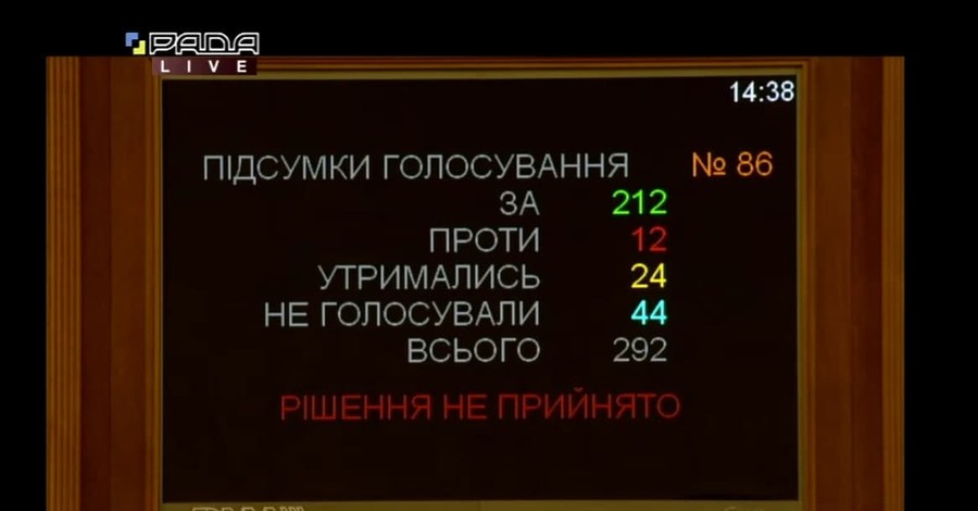 Переводу часов в марте быть - Рада провалила второе чтение законопроекта