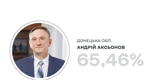 Стефанчук заявил, что Рада и ЦИК должны будут отреагировать, если у Аксенова подтвердится российское гражданство