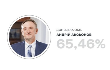 Стефанчук заявил, что Рада и ЦИК должны будут отреагировать, если у Аксенова подтвердится российское гражданство