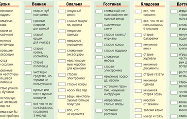 Как разобрать хлам в доме за 30 дней