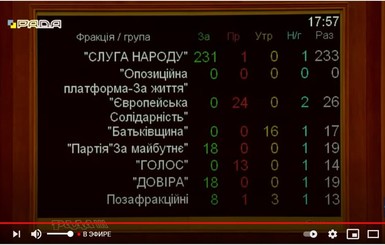 Рада приняла за основу законопроект Зеленского об олигархах