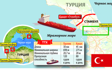 Турция роет дублер Босфора