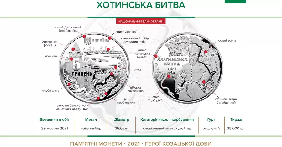 В Україні з'явилася нова монета: як виглядають 5 гривень на честь Хотинської битви