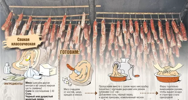 Понадобится коньяк и пластиковая бутылка: делаем колбасу дома