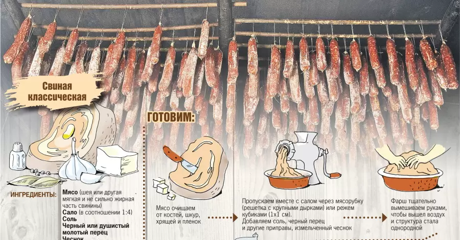 Знадобиться коньяк та пластикова пляшка: робимо ковбасу вдома
