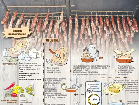 Понадобится коньяк и пластиковая бутылка: делаем колбасу дома