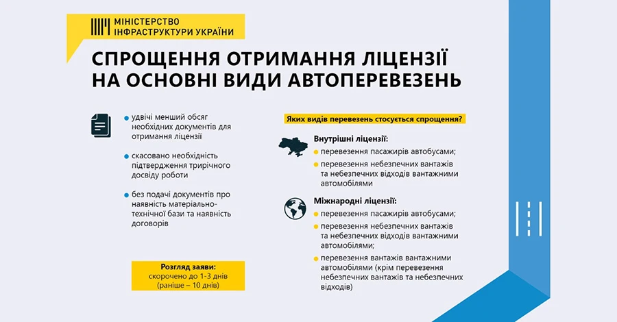 Мінінфраструктури спростило отримання ліцензій на основні види автомобільних перевезень 