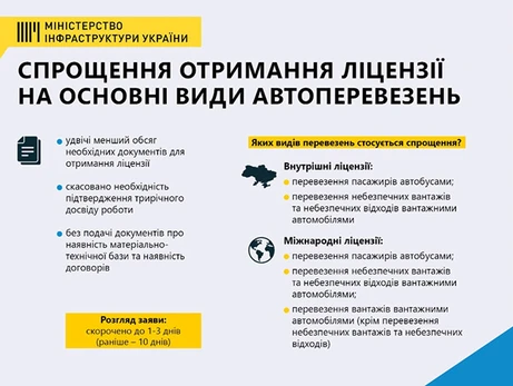 Мінінфраструктури спростило отримання ліцензій на основні види автомобільних перевезень 