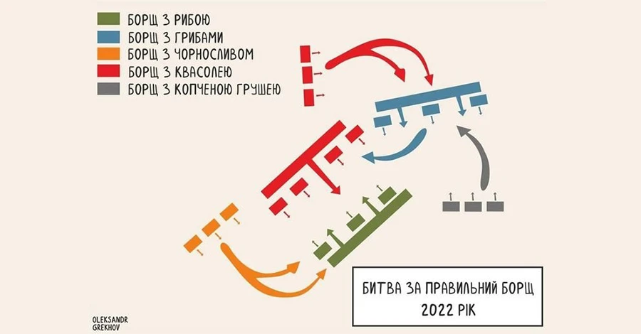 Борщ, Поплавський та Генштаб: що їх об'єднує