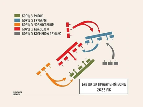 Борщ, Поплавский и Генштаб: что их объединяет