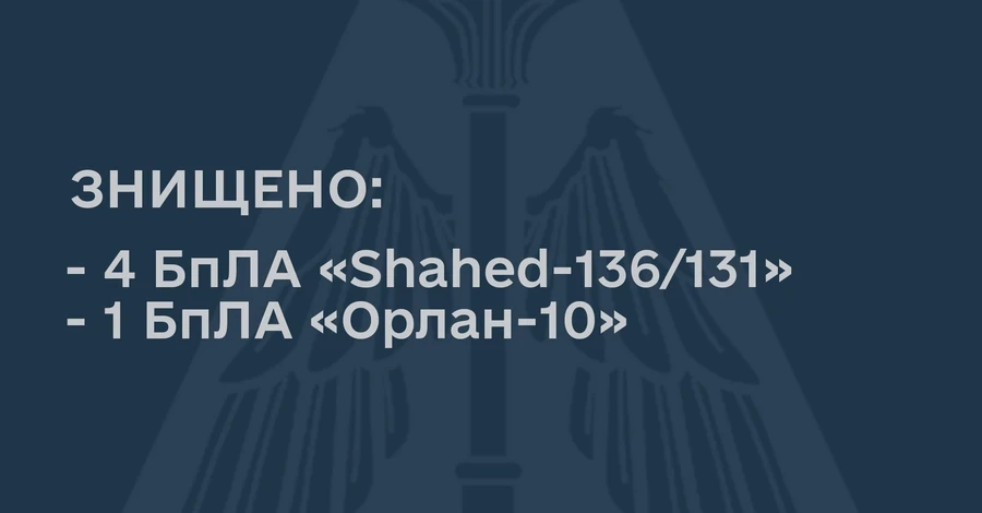 На подлете к Днепропетровщине силы ПВО уничтожили четыре «шахеда»