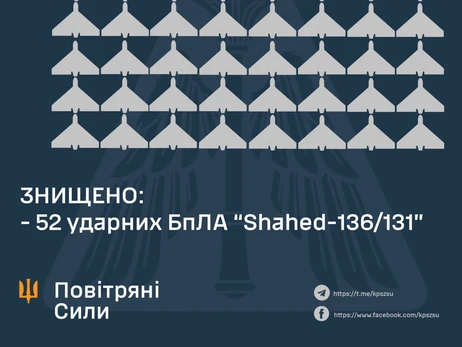 Росія атакувала Україну рекордною кількістю дронів: з 54 збили 52