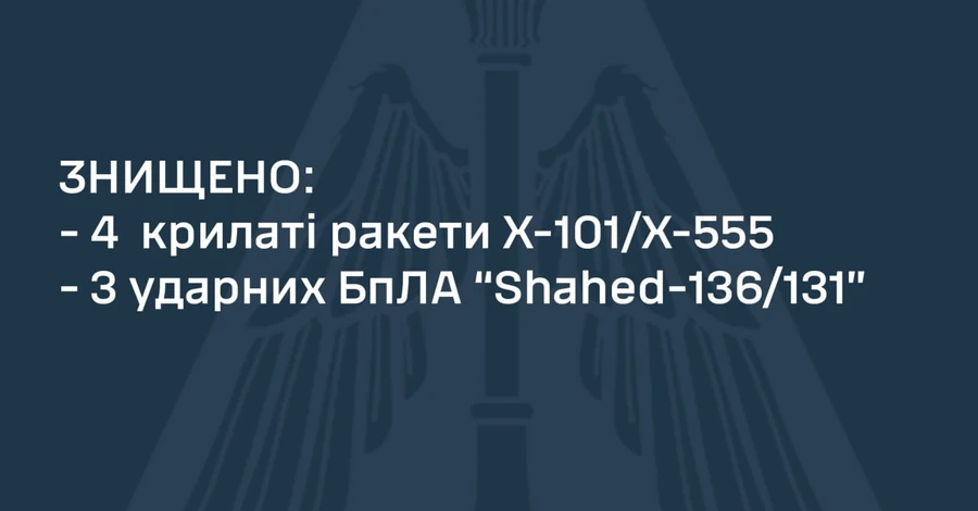 Ночью Россия атаковала Украину шестью крылатыми ракетами и пятью 