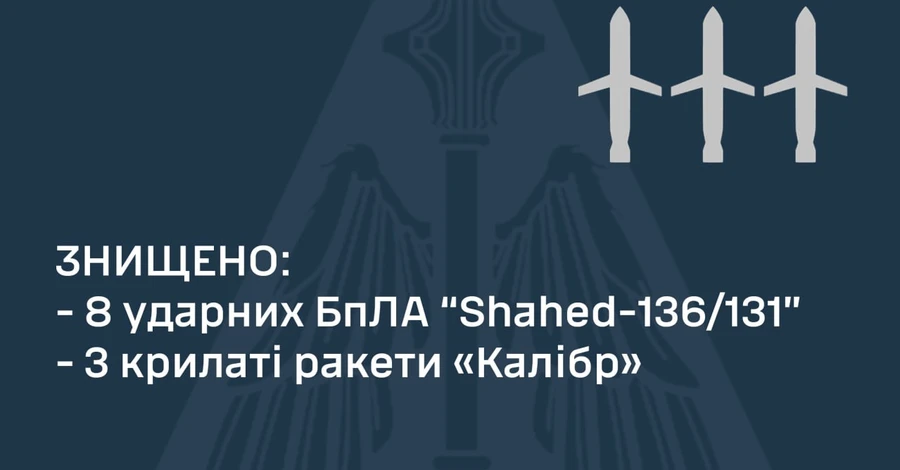 Ночью Россия атаковала Украину тремя ракетами 