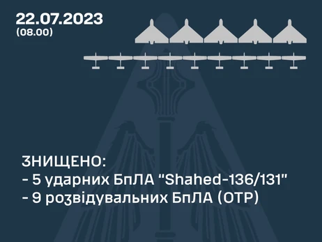 Силы ПВО в ночь на 22 июля сбили все российские дроны-камикадзе 