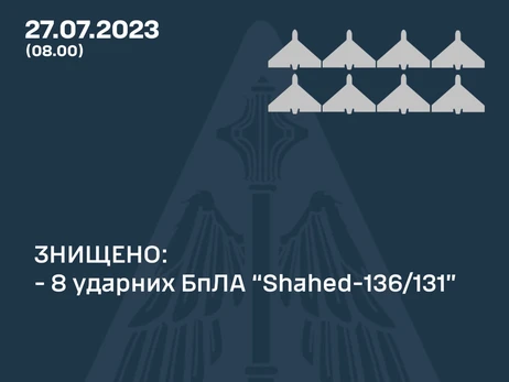 Уночі Росія атакувала Україну двома «Калібрами» та вісьмома дронами