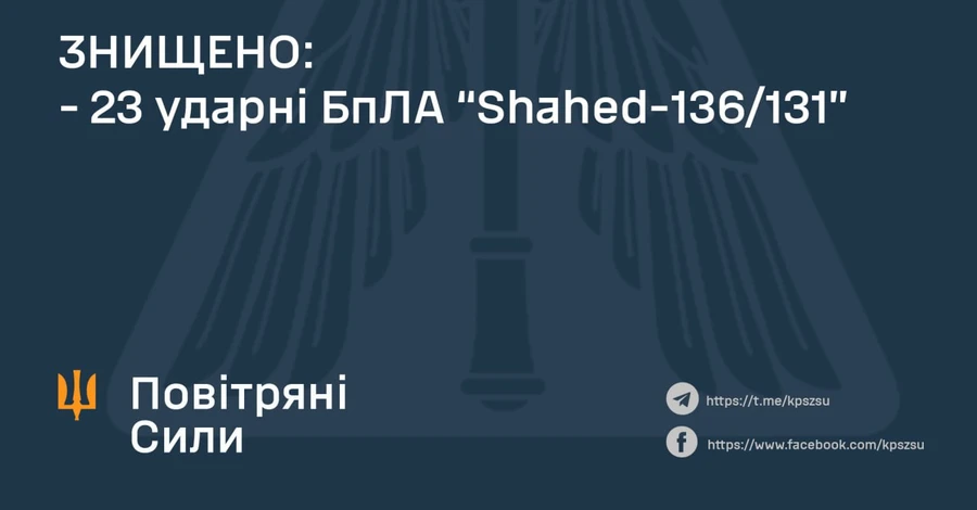 Ночью в Украине сбили 23 «шахеда», которые Россия запустила с трех направлений