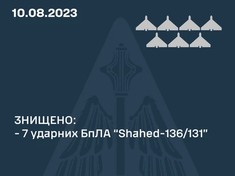 Вночі Росія атакувала Україну десятьма дронами, запущеними з Курська