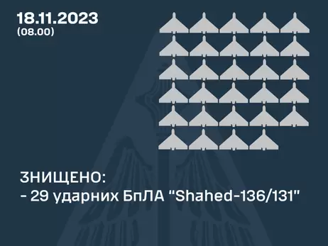 Россия атаковала Украину 38 