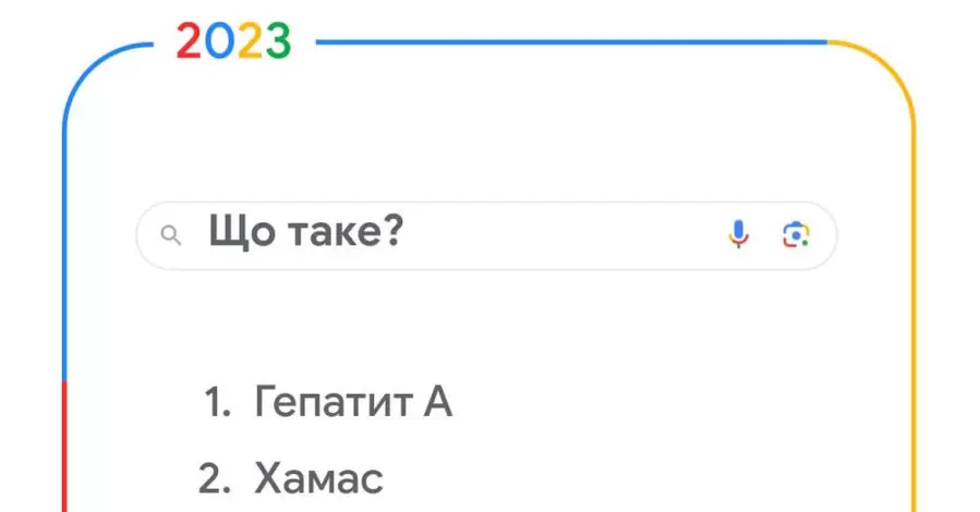 В 2023 году в топ-запросы Google попали Спартак Суббота, 