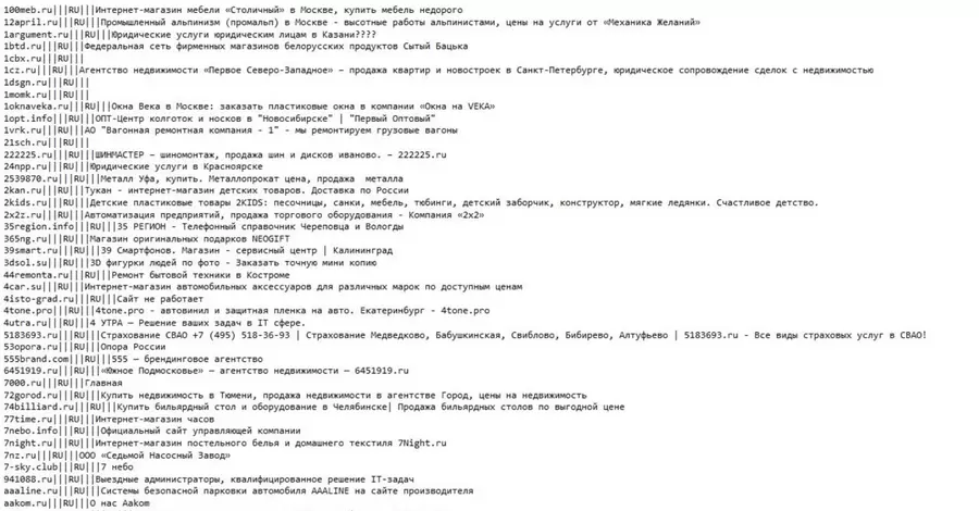 Украинские хакеры получили 200 гигабайтов данных о трех тысячах компаний РФ 