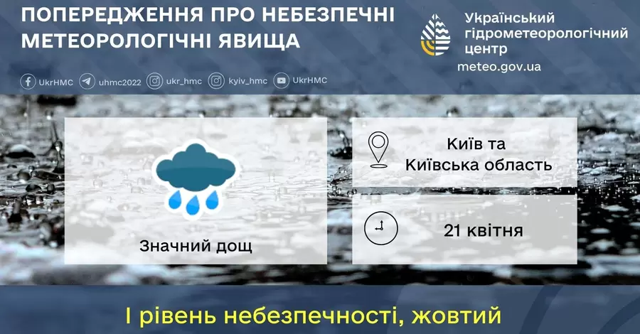 На Киев обрушится непогода - синоптики предупредили об опасности