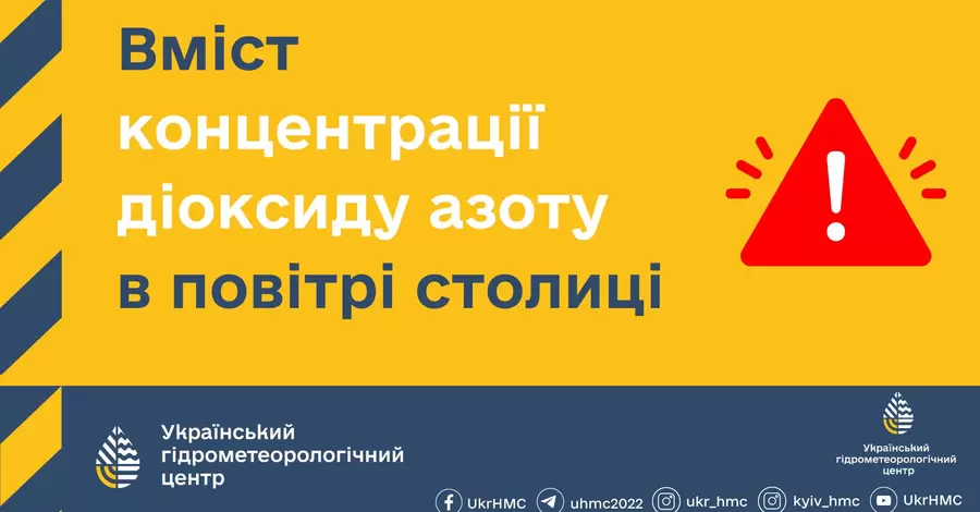 Жителей Киева предупредили о загрязнении воздуха из-за жары 