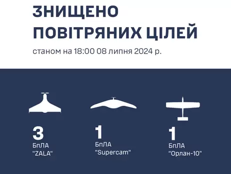 Сили ППО збили п'ять розвідувальних дронів російських військ