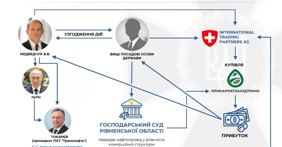 Медведчуку сообщили о подозрении по делу нефтепровода 