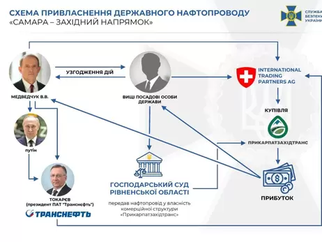 Медведчуку сообщили о подозрении по делу нефтепровода 