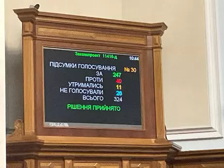 Верховна Рада ухвалила “історичне” збільшення податків – але не для всіх