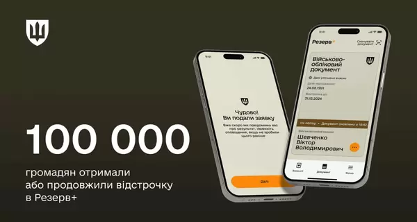 В Резерв+ отсрочки от мобилизации уже получили 100 тысяч украинцев