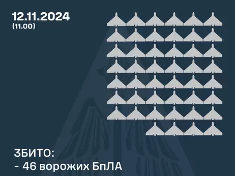 Сили ППО збили 46 з 110 російських дронів, ще 60 були локаційно втрачені